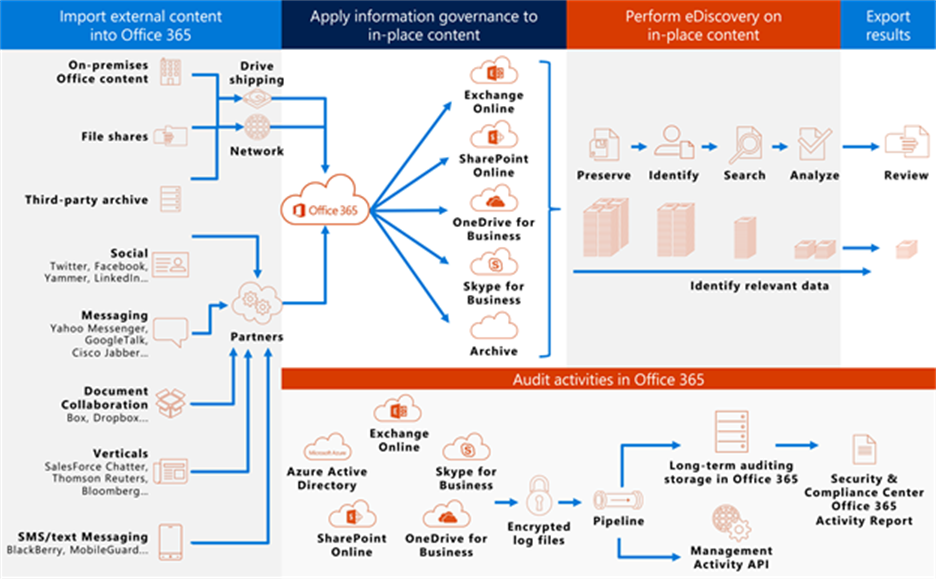 Get more done with Outlook on the web with Microsoft 365 Integrations large?v=1.png
