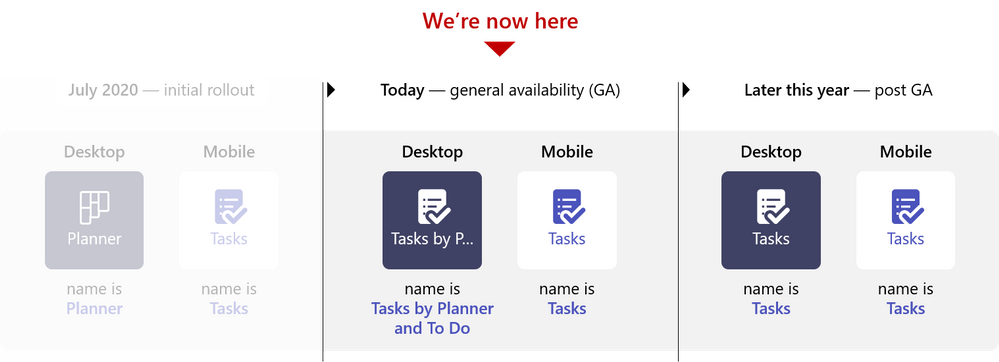 Tasks in Microsoft Teams is now generally available large?v=1.png