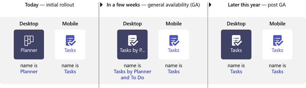Tasks in Microsoft Teams is now generally available large?v=1.png