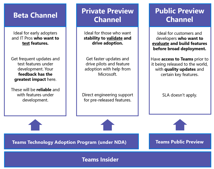 Microsoft Teams preview experience now align with Microsoft 365 large?v=1.png