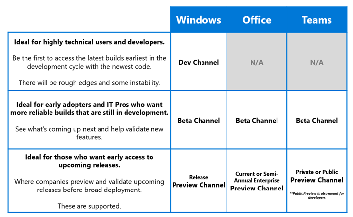 Microsoft Teams preview experience now align with Microsoft 365 large?v=1.png