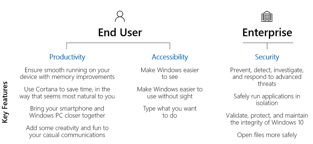 Are Microsoft planning, or capable, of fixing Windows 10, EVER? large?v=1.png