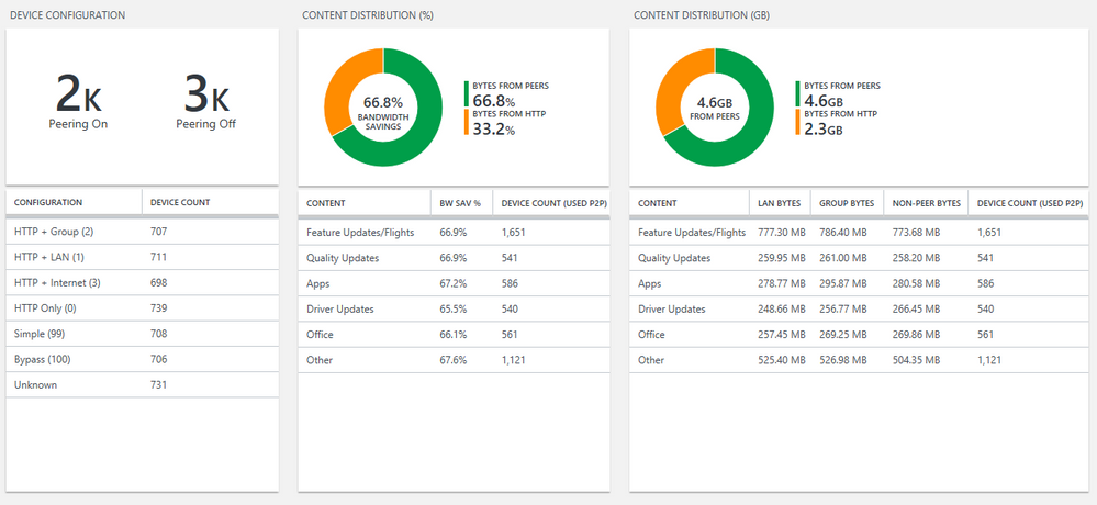 Change Delivery Optimization Max Cache Size for Updates in Windows 10 large?v=1.png