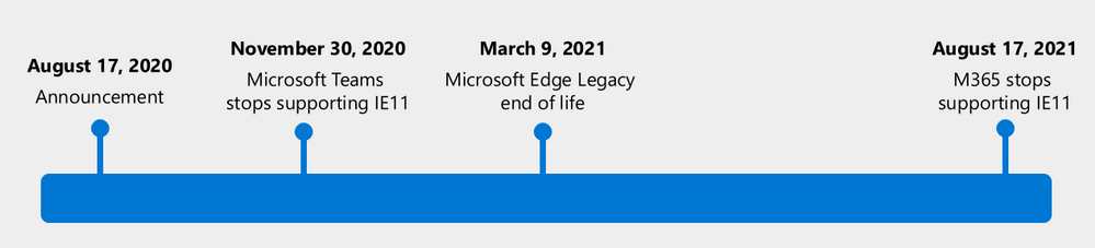 Microsoft 365 does not work after getting Windows 11 large?v=1.png