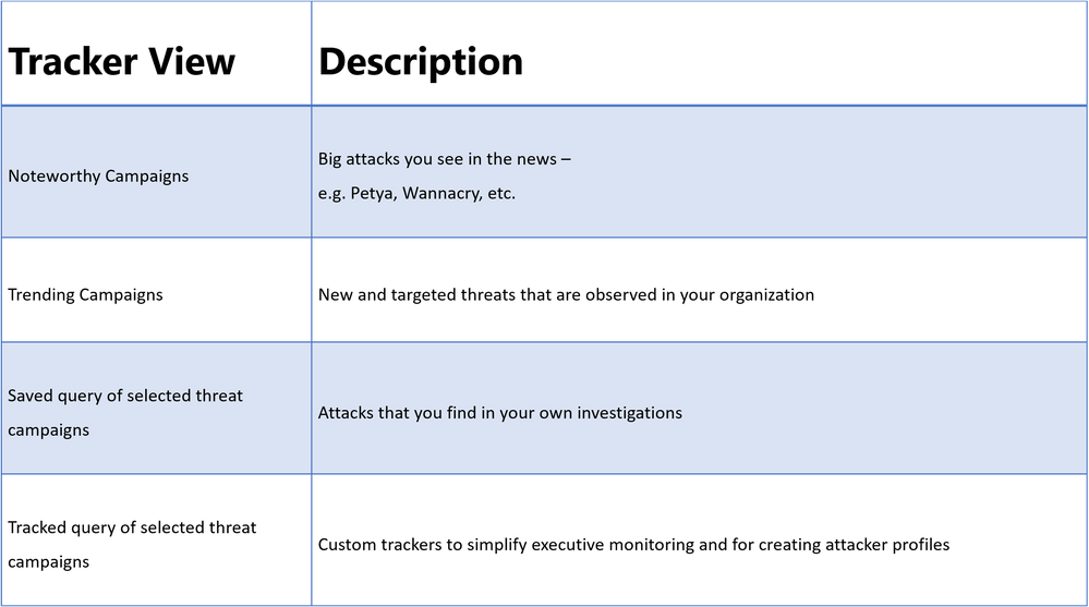 I activated Office 365 with KMS and Windows Security keeps popping "Threats found" large?v=1.png