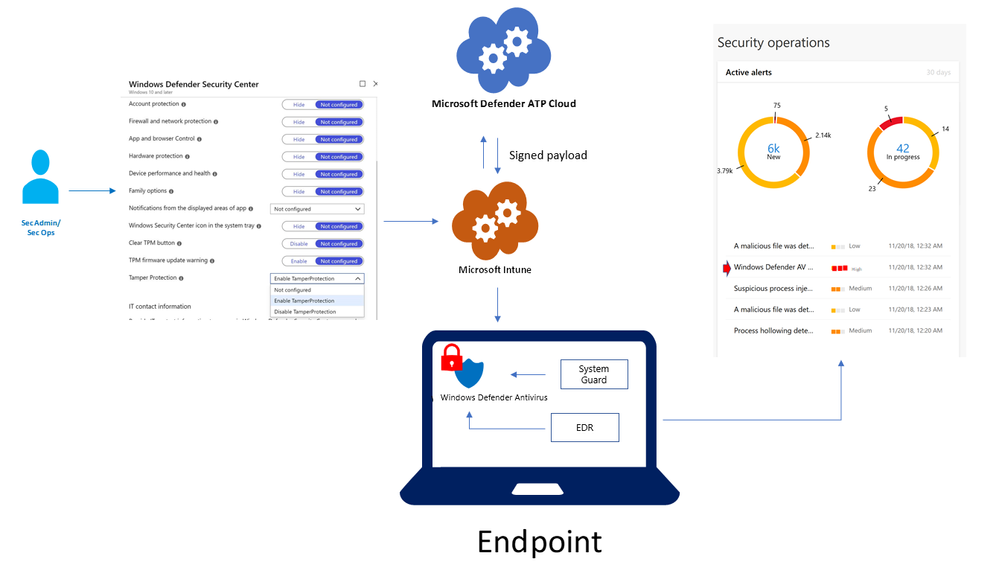 Enable tamper protection remotely without using Intune large?v=1.png