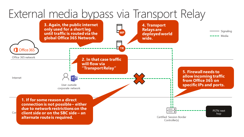 More Microsoft Teams Training modules for IT Pros large?v=1.png