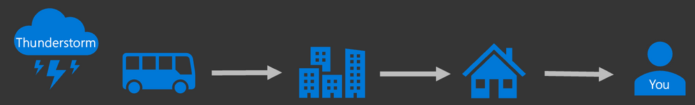 Windows Subsystem for Linux (WSL) for testing Windows 10 PTP Client large?v=1.png