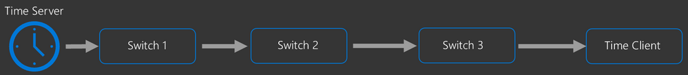 Windows Subsystem for Linux (WSL) for testing Windows 10 PTP Client large?v=1.png