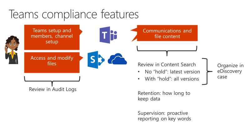 Microsoft Teams PowerShell Module General Availability large?v=1.png