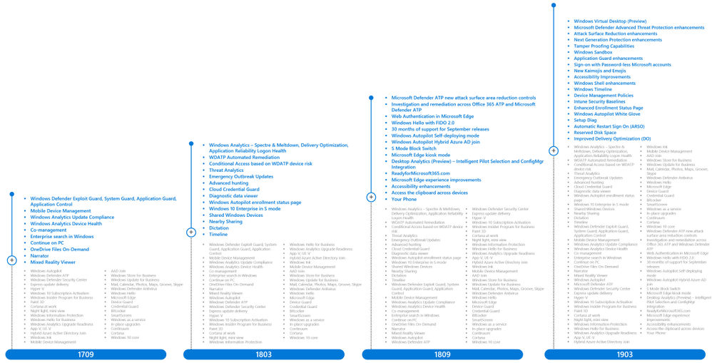 Deployment rings: The hidden strategic gem of Windows as a service large?v=1.png