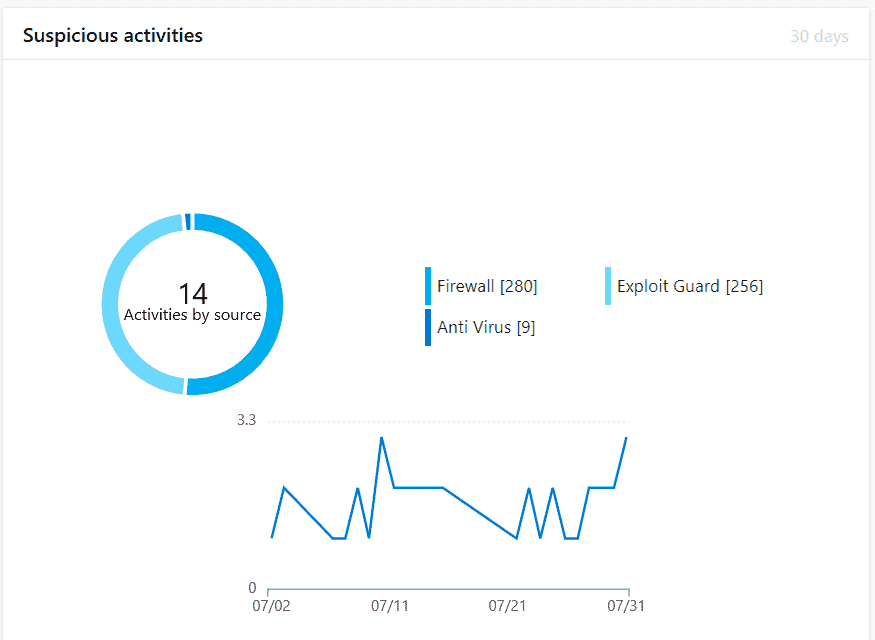 Improve your defensive posture with Exploit Guard ASR in Windows 10 large?v=1.png