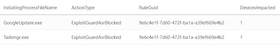 Interpreting Windows Defender Exploit Guard ASR audit alerts large?v=1.png
