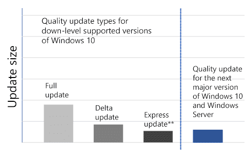 What’s next for Windows 10 and Windows Server quality updates large?v=1.png