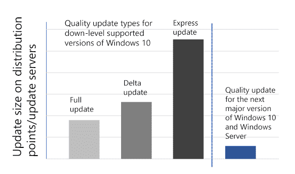 What’s next for Windows 10 and Windows Server quality updates large?v=1.png