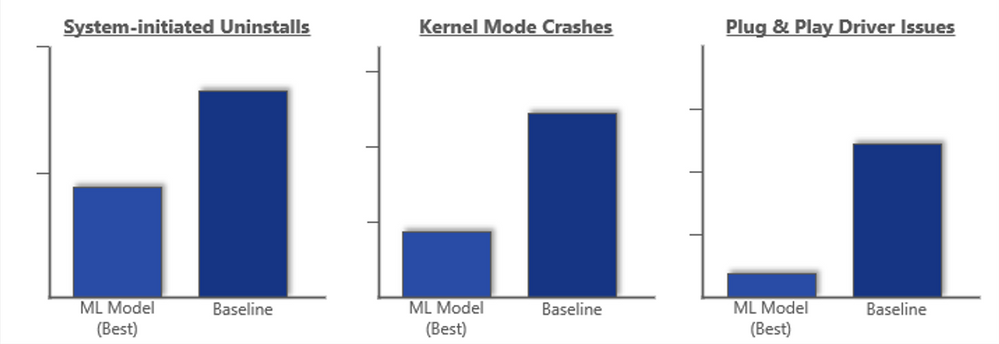 Using machine learning to improve the Windows 10 update experience large?v=1.png