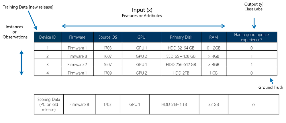 Using machine learning to improve the Windows 10 update experience large?v=1.png