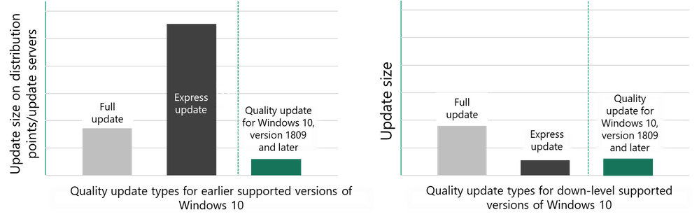 Optimize Windows 10 monthly update deployment for remote devices large?v=1.png