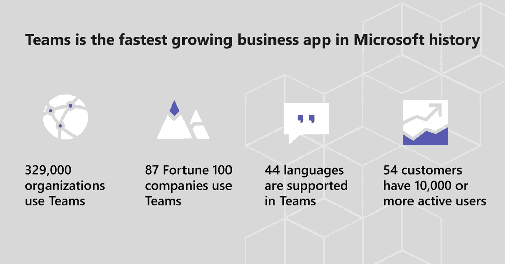 #MSIgnite 2018: What is new in Microsoft Teams large?v=1.png