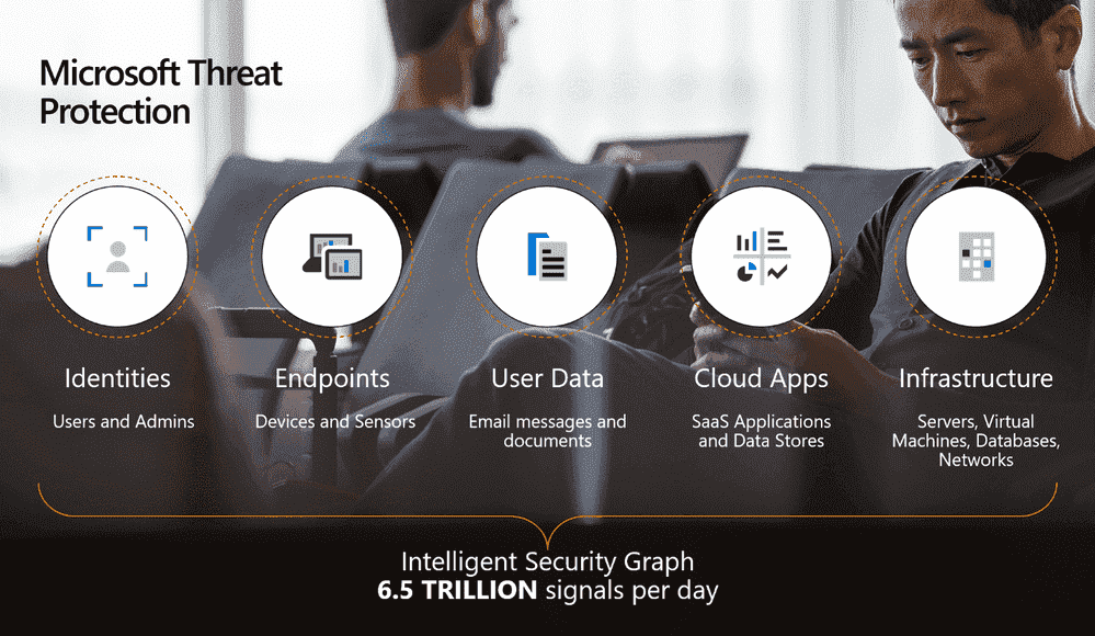 How Microsoft Measures Effectiveness of Malware for Office 365 large?v=1.png