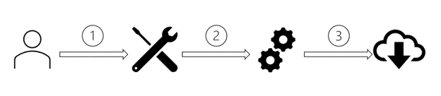 Public preview of Microsoft Graph APIs to manage Windows 10 updates large?v=v2&px=999.png