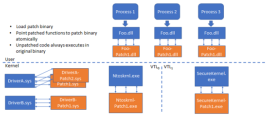 Microsoft explains how Windows Server Hotpatching works large?v=v2&px=999.png