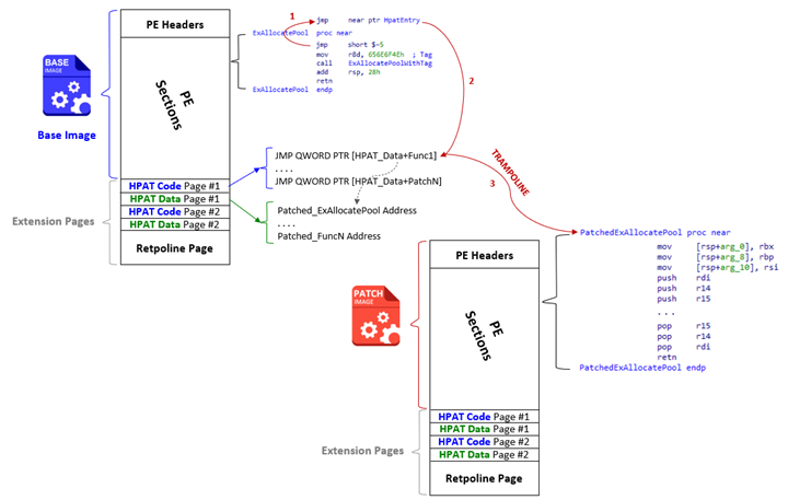 Microsoft explains how Windows Server Hotpatching works large?v=v2&px=999.png