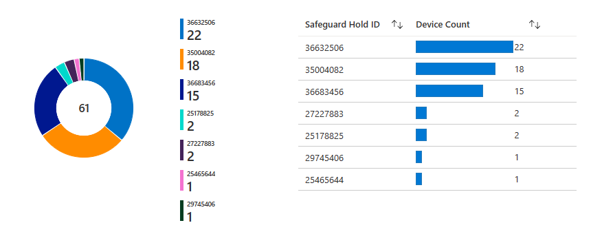 What is the specific issue to cause my computer to have a SAFEGUARD HOLD? large?v=v2&px=999.png