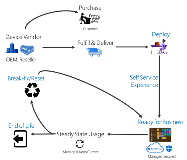 Problem in deploying my project into Hololens large?v=v2&px=999.png