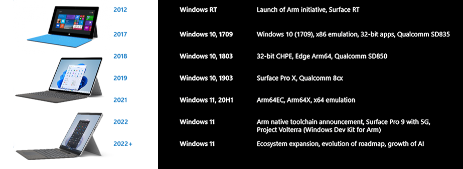 OpenVPN installation error for Surface Pro 9 windows 11 Pro with ARM with QUALCOMM SQ3 large?v=v2&px=999.png