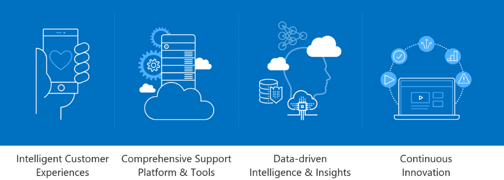 My question is:  "Where can I get useful Microsoft 365 support?" large?v=v2&px=999.png