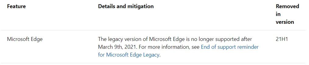 Windows 10 Build 19043.899 removes old Microsoft Edge browser Legacy-Edge.jpg