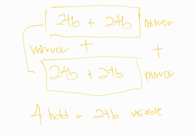 4 HDD 2 times mirror lf6qblsw39fe1.jpg