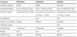 Linksys Extender Setup Linksys_AC_Range_Externders_July2014_01_thm.jpg