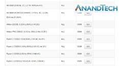 Why is the celeron n4000 supported with windows 11 but not the athlon 200ge lol m0ojjQnIxsZPRwAO_thm.jpg