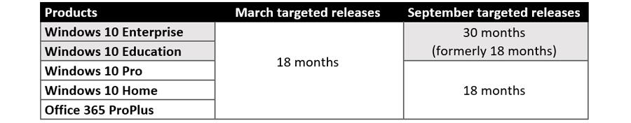 Due to Coronavirus ,Microsoft Should Extend All Windows 10 Support Builds From 18 Months to... MD.jpg