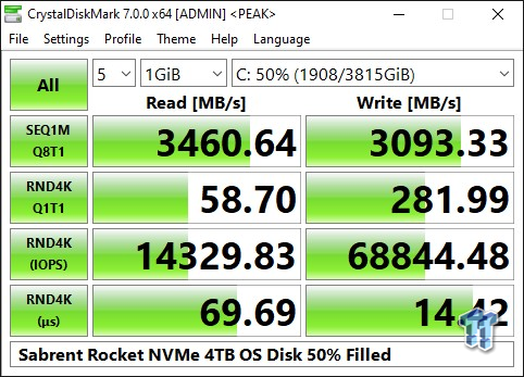 New nvme ssd running half speed both win 10,11 me-running-half-speed-what-could-cause-9333_14_sabrent-rocket-nvme-4tb-pcie-gen3-x4-2-ssd-review.png