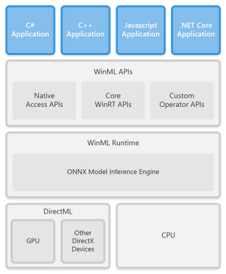Containers and Hypervisor use? Is HSN networking containers illusive? Or just standard... medium?v=1.png
