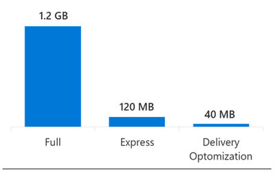 Modern desktop servicing 2018 review for Windows 10 and Office 365 medium?v=1.png