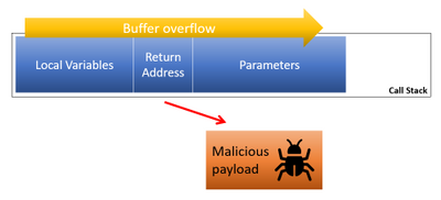 Kernel mode hardware enforced stack protection is not is not turning on?? medium?v=1.png