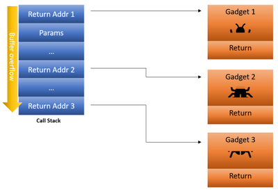Kernel mode hardware enforced stack protection is not is not turning on?? medium?v=1.png