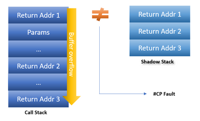 Kernel-mode Hardware-enforced Stack Protection is off - Windows 11 medium?v=1.png