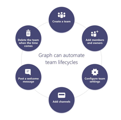 What is new in Microsoft Teams Platform at Microsoft Build 2020 medium?v=1.png