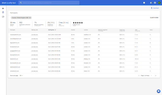 Two new Hangouts Meet tools added to Admin console in G Suite Meet%2BQuality.png