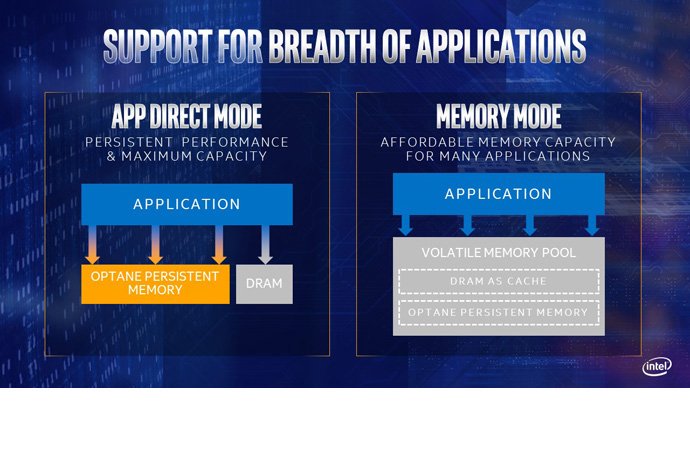 Intel Optane DC Persistent Memory Readies for Widespread Deployment Memory-Moment-3.jpg