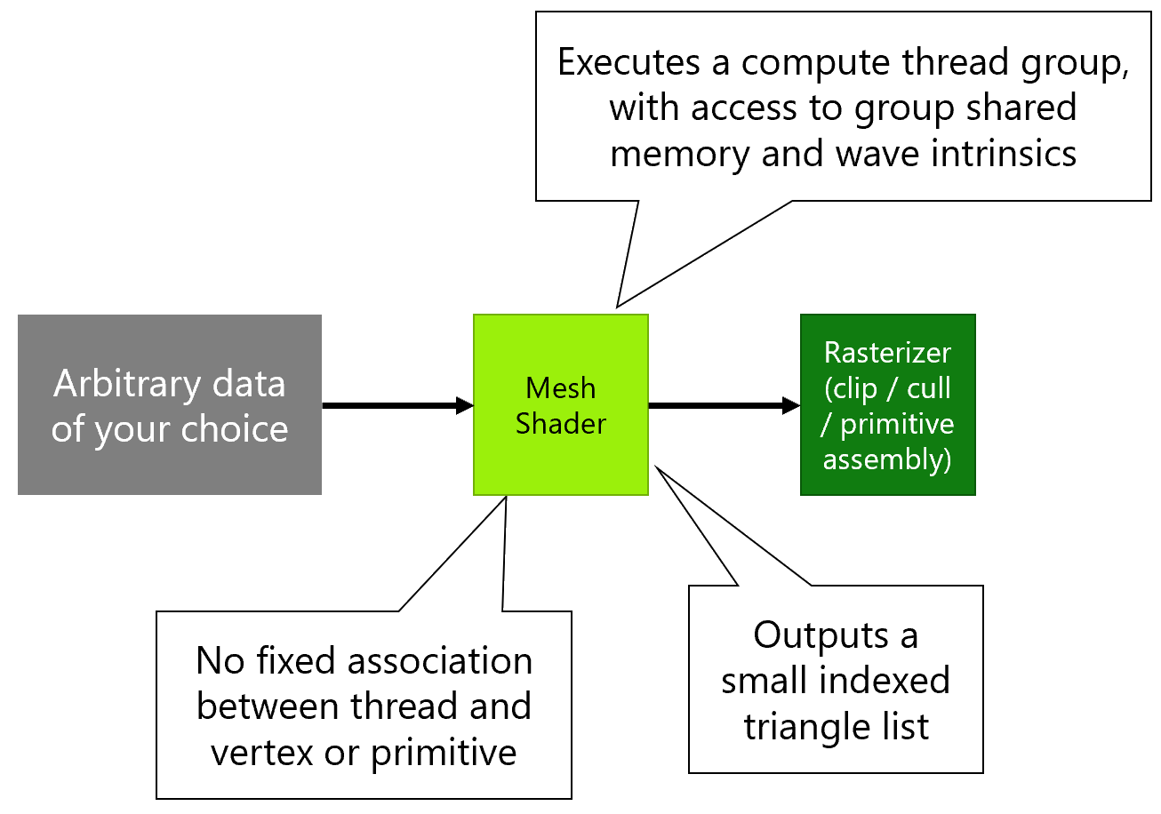 Announcing DirectX 12 Ultimate mesh_shader.png