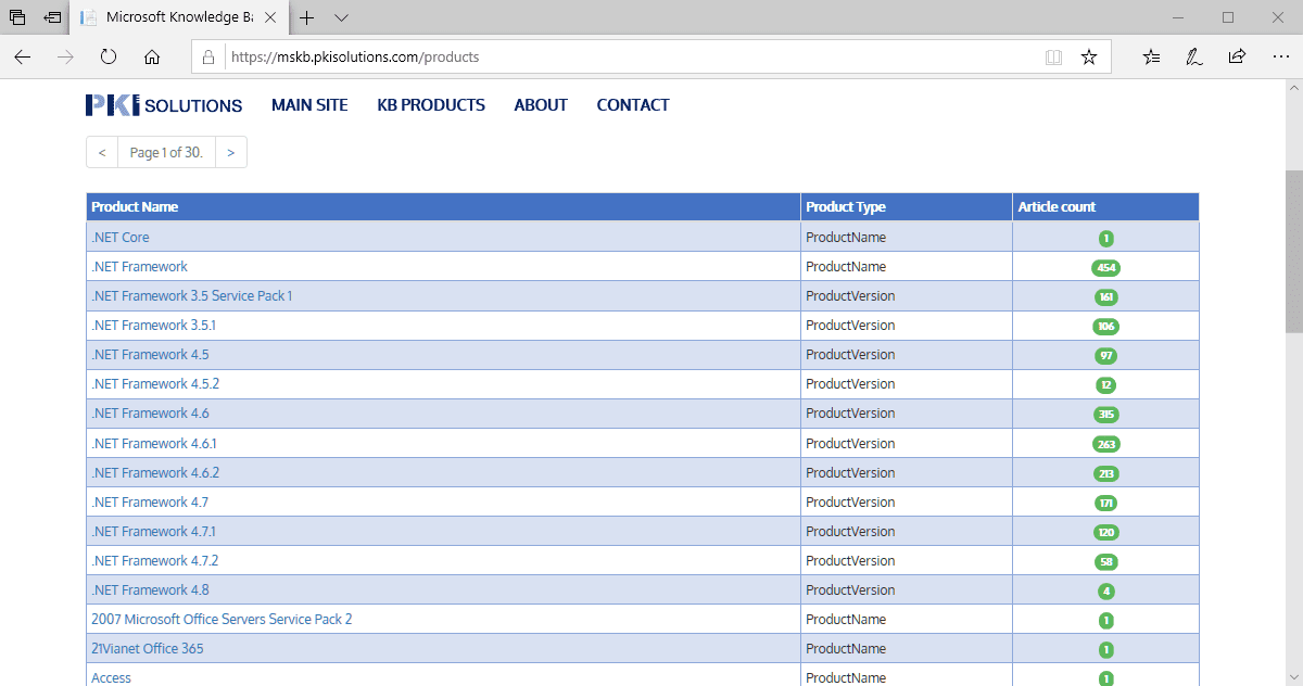Look up deleted Microsoft KB articles microsoft-kb-browse.png