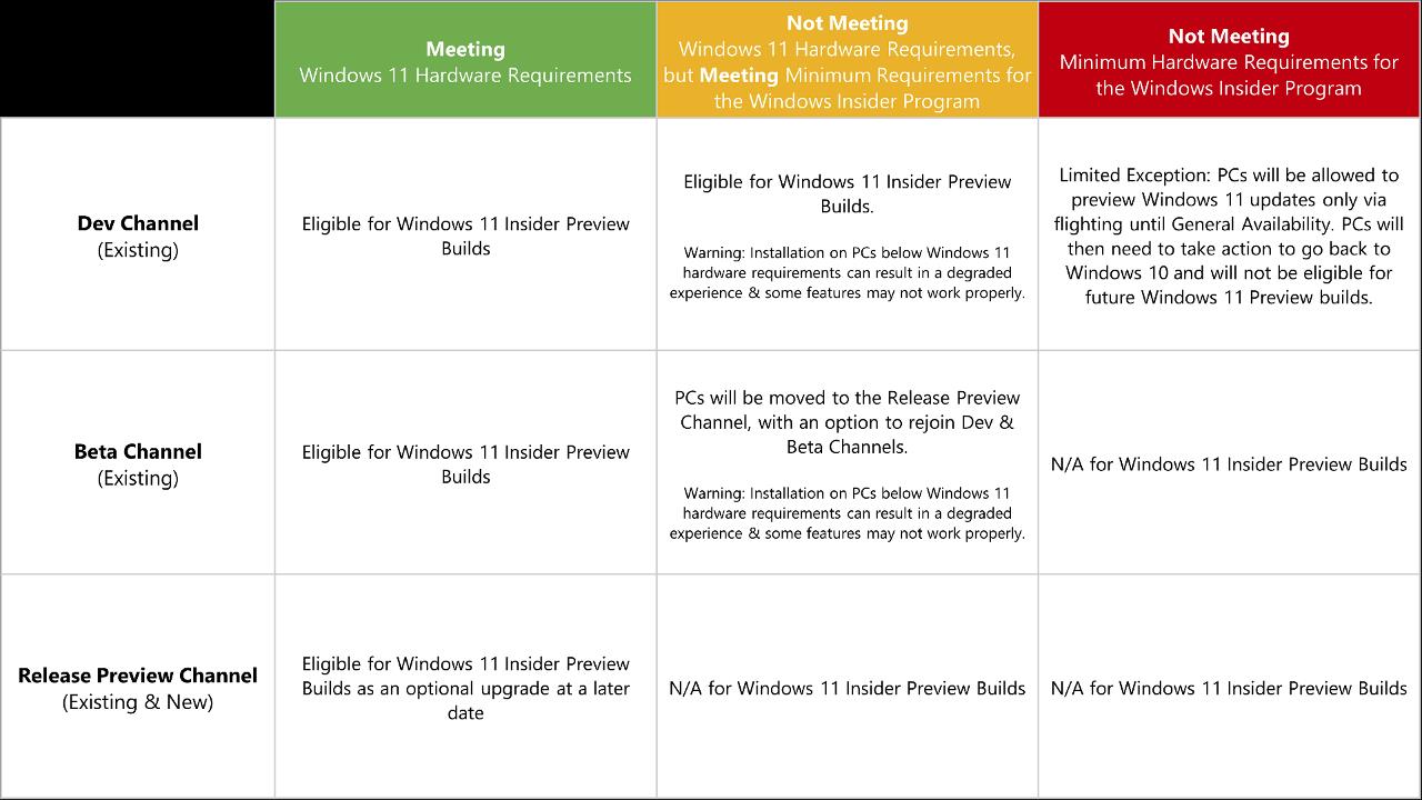 Microsoft outlines Windows 11 Insider Preview Program preparations Microsoft-outlines-Windows-11-Insider-Preview-Program-preparations.jpg