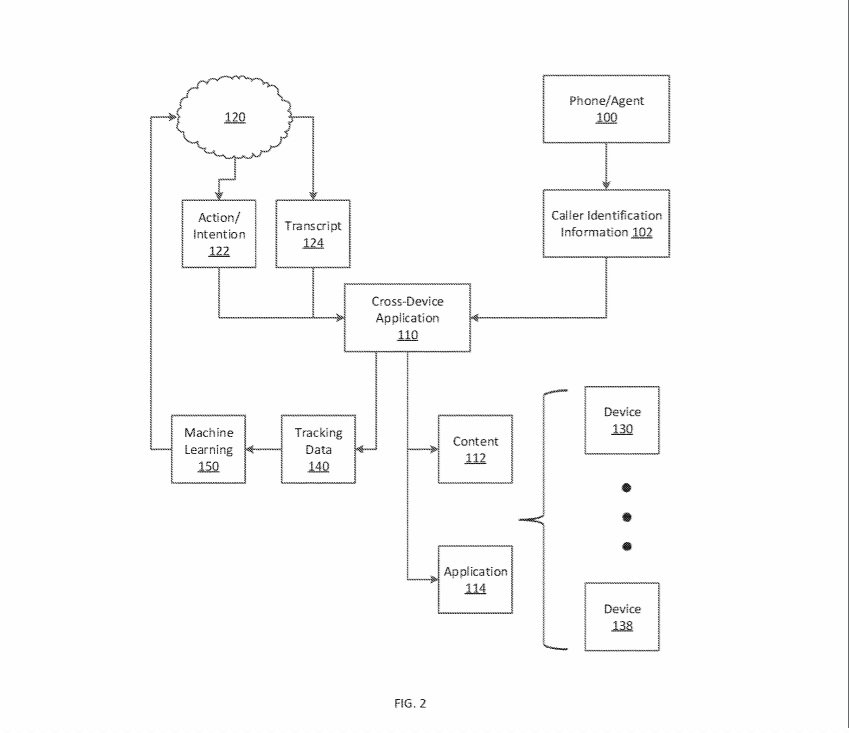 Microsoft’s latest patent takes the phone caller ID feature to next level Microsoft-patent-for-caller-ID-system.jpg