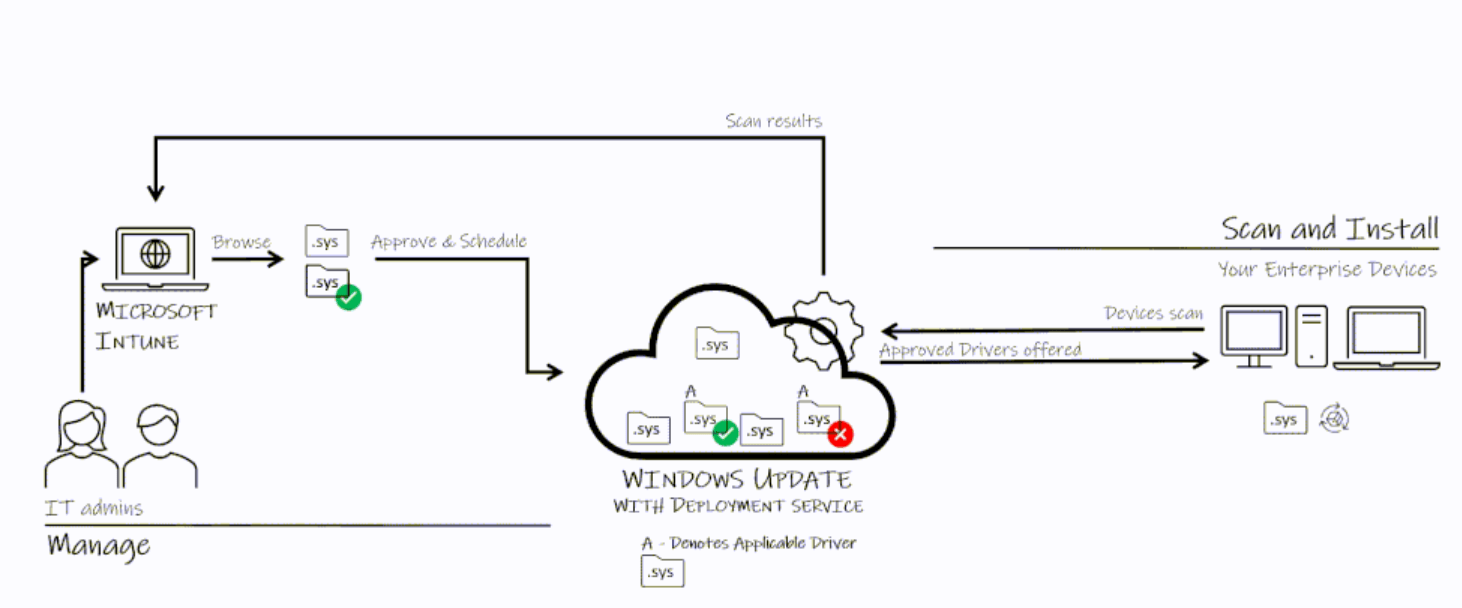 Windows Enterprise administrators will get full control over driver and firmware updates microsoft-windows-it-admins-driver-firmware-updates.png